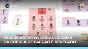 SBT revela novo organograma do PCC com 100 nomes e setores estratégicos
