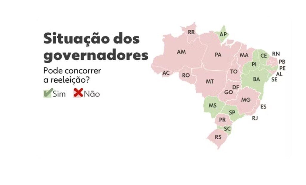Reeleição impossível: 18 governadores fora da disputa