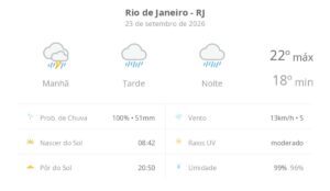www.deixaeutefalar.com.br Rio de Janeiro tem previsão de chuva e trovoadas nesta quarta