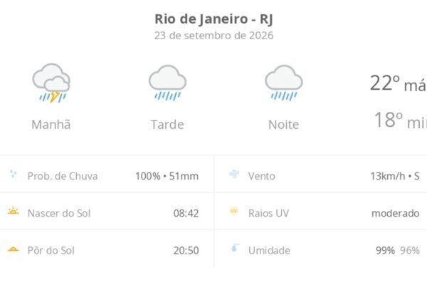 Rio de Janeiro tem previsão de chuva e trovoadas nesta quarta