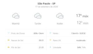 São Paulo tem céu nublado e garoa nesta quinta-feira