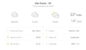 São Paulo tem previsão de garoa e céu nublado nesta sexta