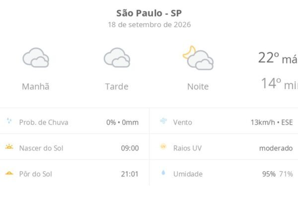 São Paulo tem previsão de garoa e céu nublado nesta sexta